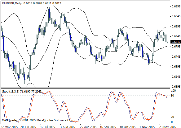 eurgbp daily.gif